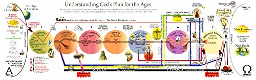 The Complete Bible Prophecy Chart (6-Panel Foldout)